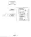 Fig. 02 - Method of creating and recovering digital wallet