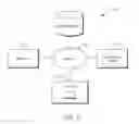 Fig. 02 - Internet of things (“IoT”) multi-layered embedded handshake