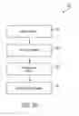 Fig. 03 - Systems and methods for privacy-enabled biometric processing