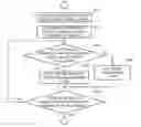 Fig. 01 - Base station and method therein