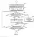 Fig. 10 - Base station and method therein