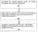 Fig. 01 - Configuration management using OVSDB protocol