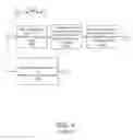 Fig. 07 - Hash based device configuration management