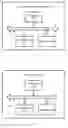 Fig. 04 - Auto-configuration method and apparatus, and base station