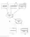 Fig. 01 - Dynamic user interface computing platform