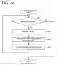 Fig. 28 - Information processing apparatus and information processing system