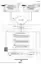 Fig. 02 - Generating customized electronic messaging graphics