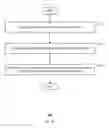 Fig. 03 - SYSTEM, METHOD, AND DEVICE FOR PROVIDING NOTIFICATIONS IN GROUP COMMUNICATION