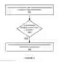 Fig. 04 - Location aware sticky notes