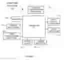 Fig. 07 - Location aware sticky notes