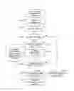 Fig. 01 - Method, server, and program for managing notification