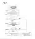 Fig. 05 - Method, server, and program for managing notification
