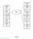 Fig. 03 - Communication inversion for online communities