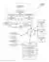 Fig. 01 - Directory service state manager