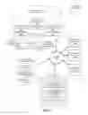 Fig. 02 - Directory service state manager