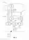 Fig. 03 - Access point name management
