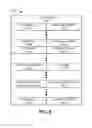 Fig. 08 - Access point name management