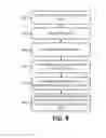 Fig. 09 - Access point name management