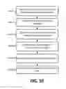 Fig. 10 - Access point name management