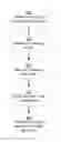 Fig. 01 - Intercepting intra-network communication for smart appliance behavior analysis