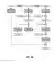 Fig. 15 - Securing platform link with encryption