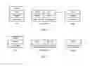 Fig. 04 - Method and device for generating access stratum key in communications system