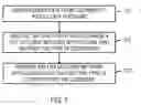 Fig. 08 - Dynamically serving digital certificates based on secure session properties
