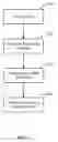 Fig. 04 - System and method for processing user rights