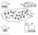 Fig. 01 - Scalable authentication between heterogeneous services