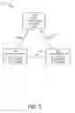 Fig. 02 - Scalable authentication between heterogeneous services