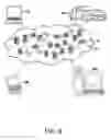 Fig. 05 - Scalable authentication between heterogeneous services
