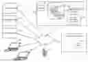 Fig. 01 - Cloud authentication