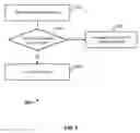 Fig. 04 - Cloud authentication