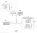 Fig. 14 - Securely sharing confidential information in a document