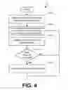 Fig. 05 - System and method for transferring device identifying information