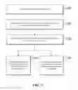 Fig. 04 - Methods and devices for generating security questions and verifying identities