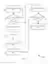 Fig. 04 - Bio-authentication for streaming service account management