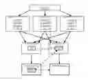 Fig. 01 - Cybersecurity training system and process