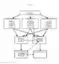 Fig. 02 - Cybersecurity training system and process