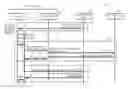 Fig. 01 - Invalidation of an access token