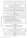 Fig. 05 - Invalidation of an access token