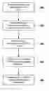 Fig. 01 - Methods and systems for dynamic creation of access control lists