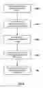 Fig. 03 - Methods and systems for dynamic creation of access control lists