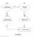 Fig. 06 - Trust relationships in a computerized system