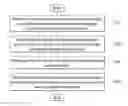 Fig. 01 - Method and system for providing secure message