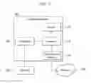 Fig. 03 - Method and system for providing secure message