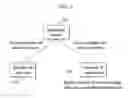Fig. 04 - Method and system for providing secure message