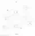 Fig. 02 - Secure notification on networked devices