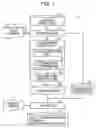 Fig. 02 - Recording medium on which evaluating program is recorded, evaluating method, and information processing apparatus
