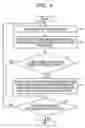Fig. 05 - Recording medium on which evaluating program is recorded, evaluating method, and information processing apparatus